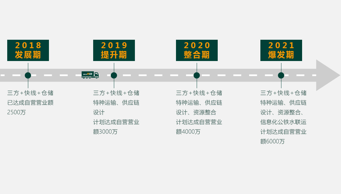 發(fā)展目標.jpg